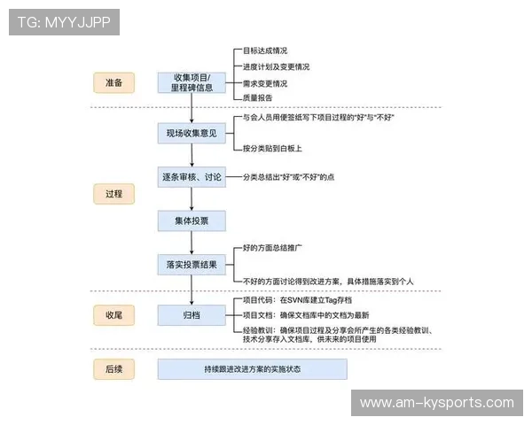 琑员如何通过录像复盘提升赛场决策一致性，录像复盘是什么意思